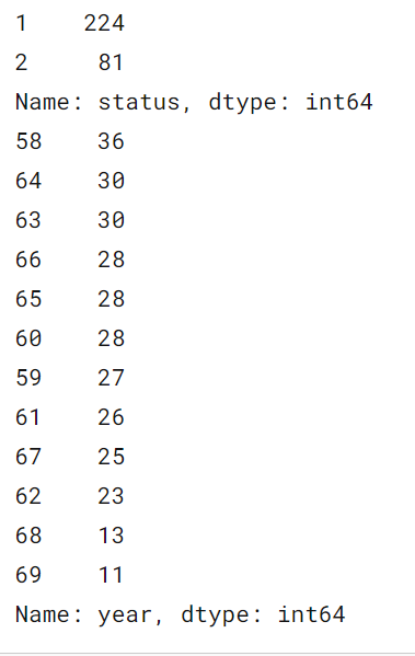 Exploratory Data Analysis