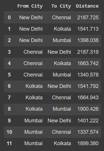 Travel Itinerary