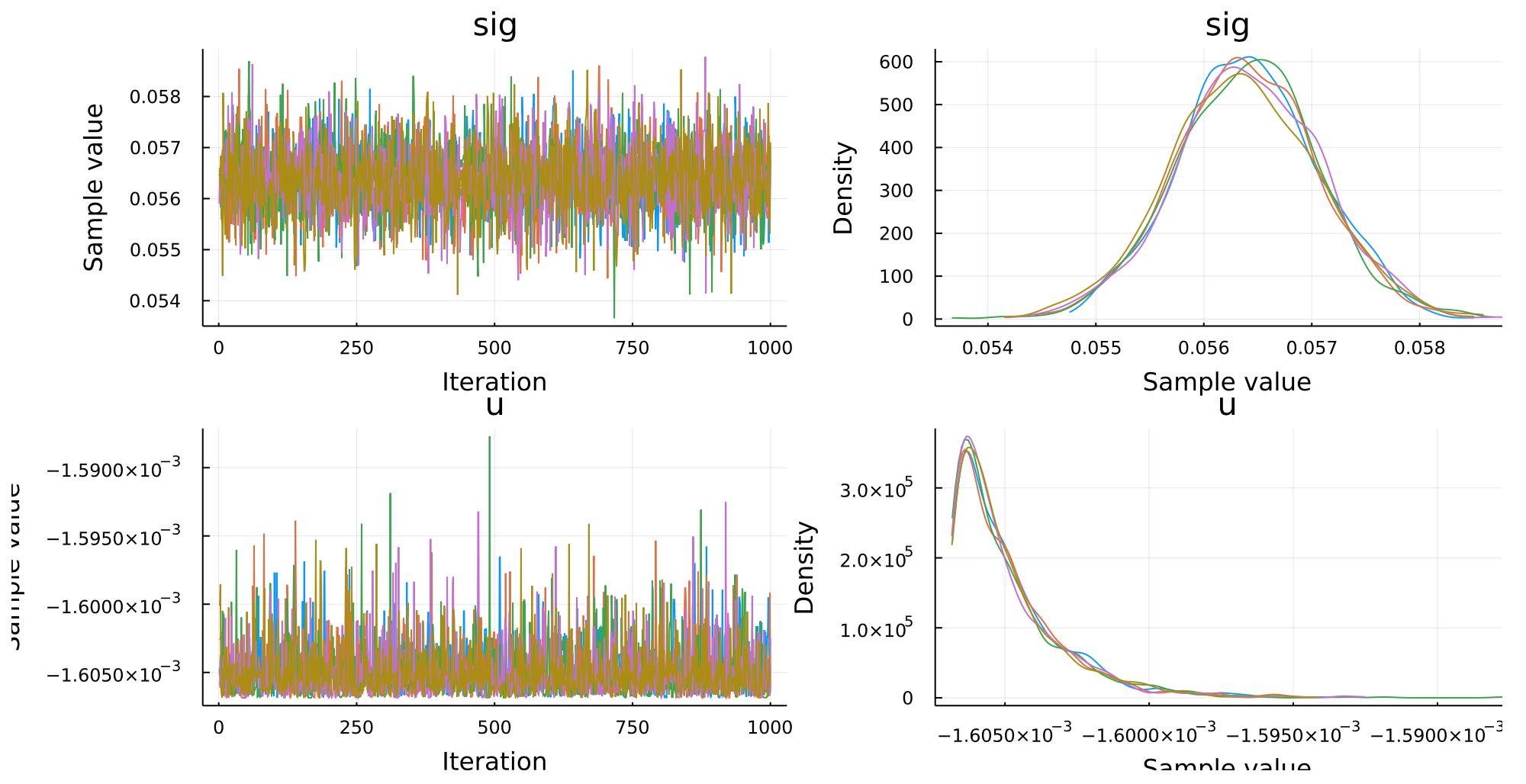 Geometric Brownian Motion 1