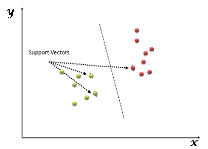 Cover Image | Support Vector Machine