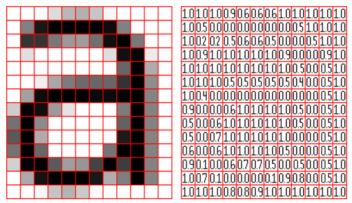 pixel view images | Convolution Neural Network