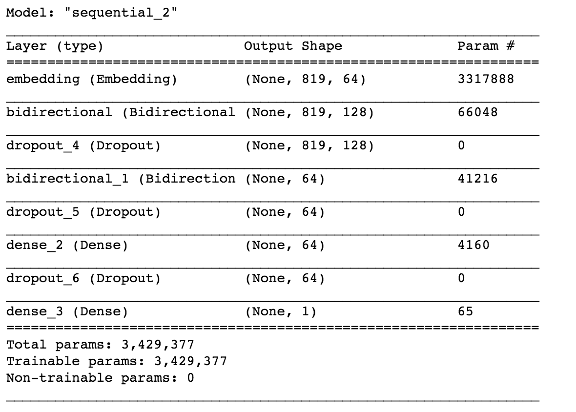 model summary