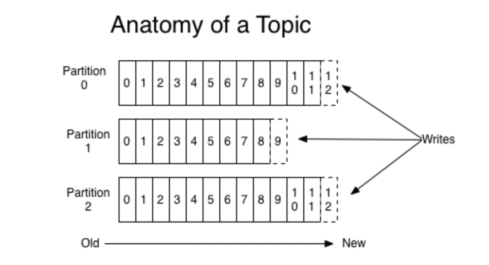 Data Pipeline