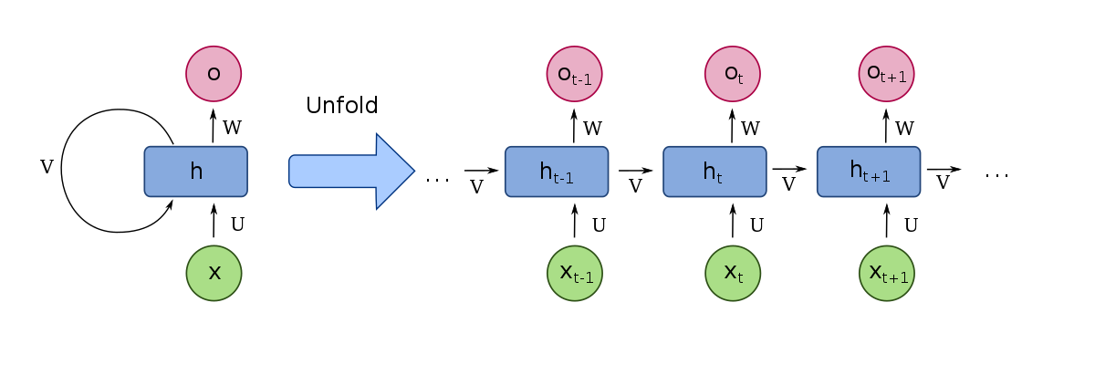 lstm architecture