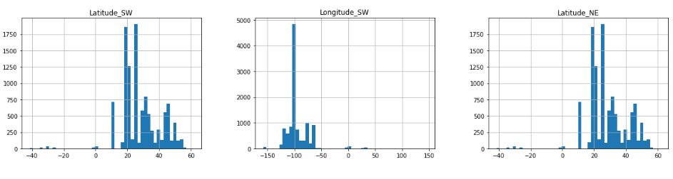 Histogram Data Analysis Step