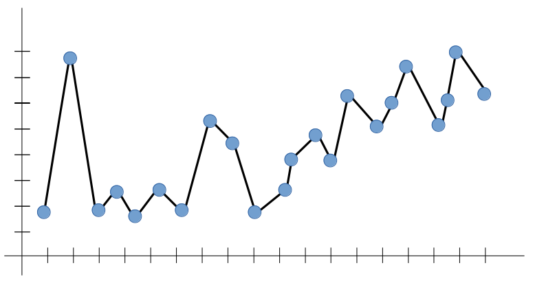 overfitting and underfitting