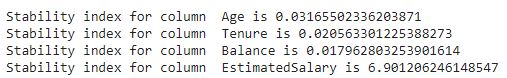 stability index