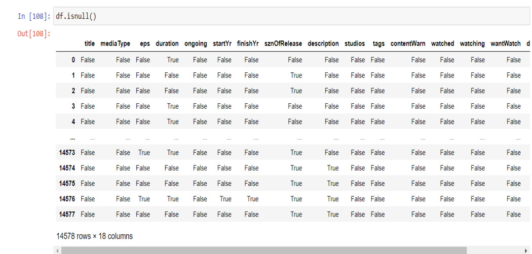 code output |pandas