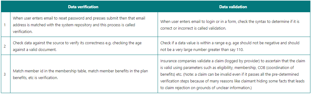 Data verification and data validation examples