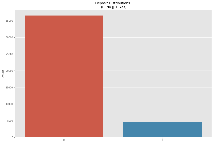 deposit distributions | pyspark