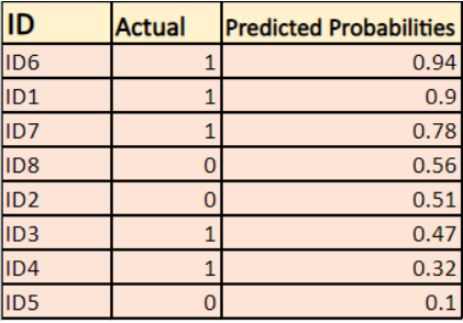 logistic loss,log loss