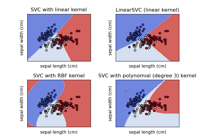 SVM | Data Science