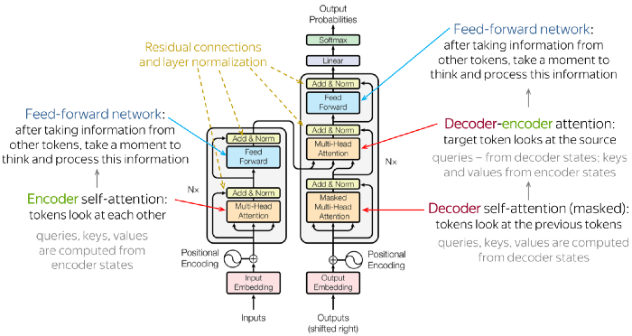 Neural Language Model 