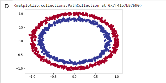 Neural Network For Classification with Tensorflow scatter plot