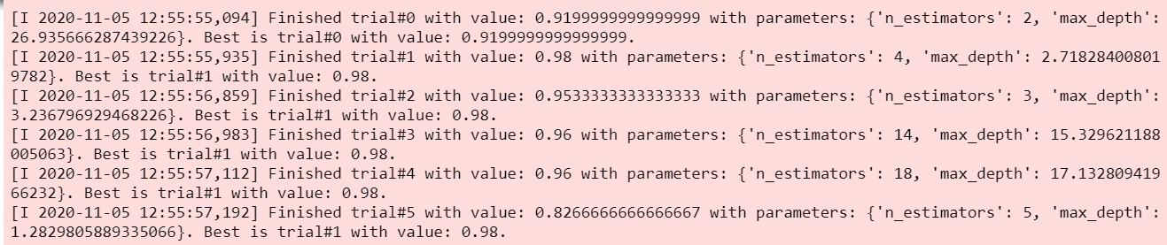 Hyperparameter Tuning Optuna