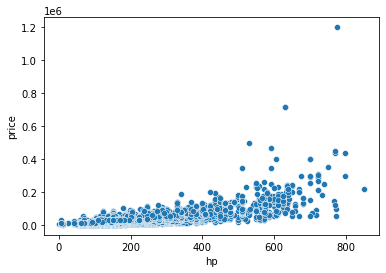 scatter plot | linear predictive models