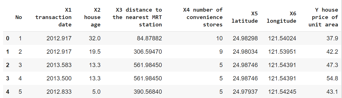 Real estate data 