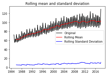 Stationarity rolling mean