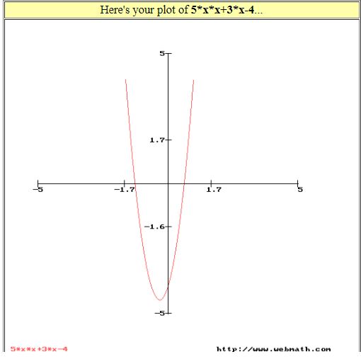 maths behind Gradient descent