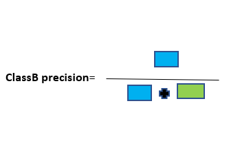 Class B Precision | Hotel Booking Cancellation