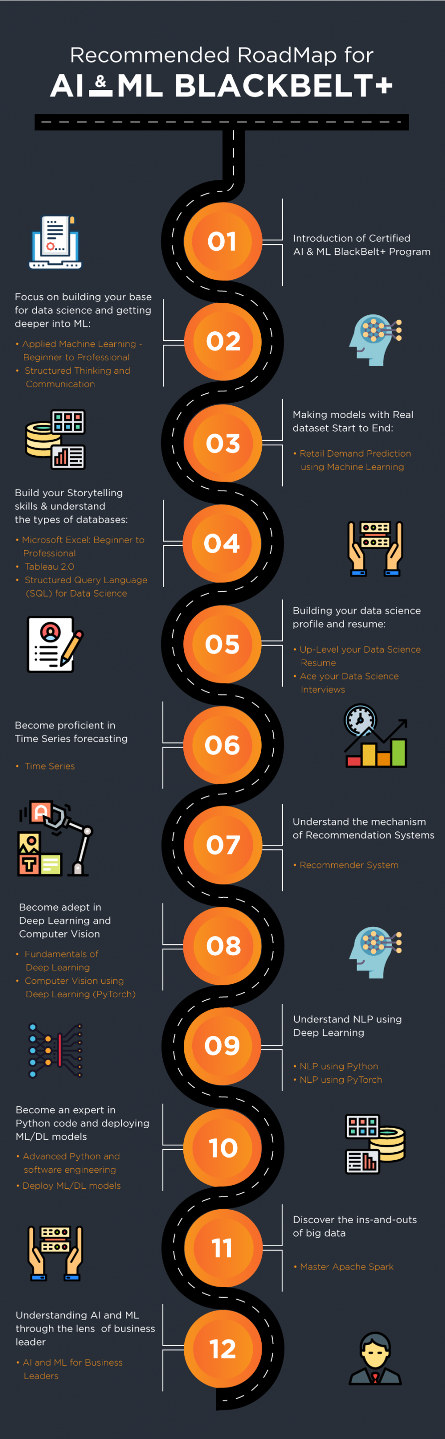 Personalized Data Science Roadmap