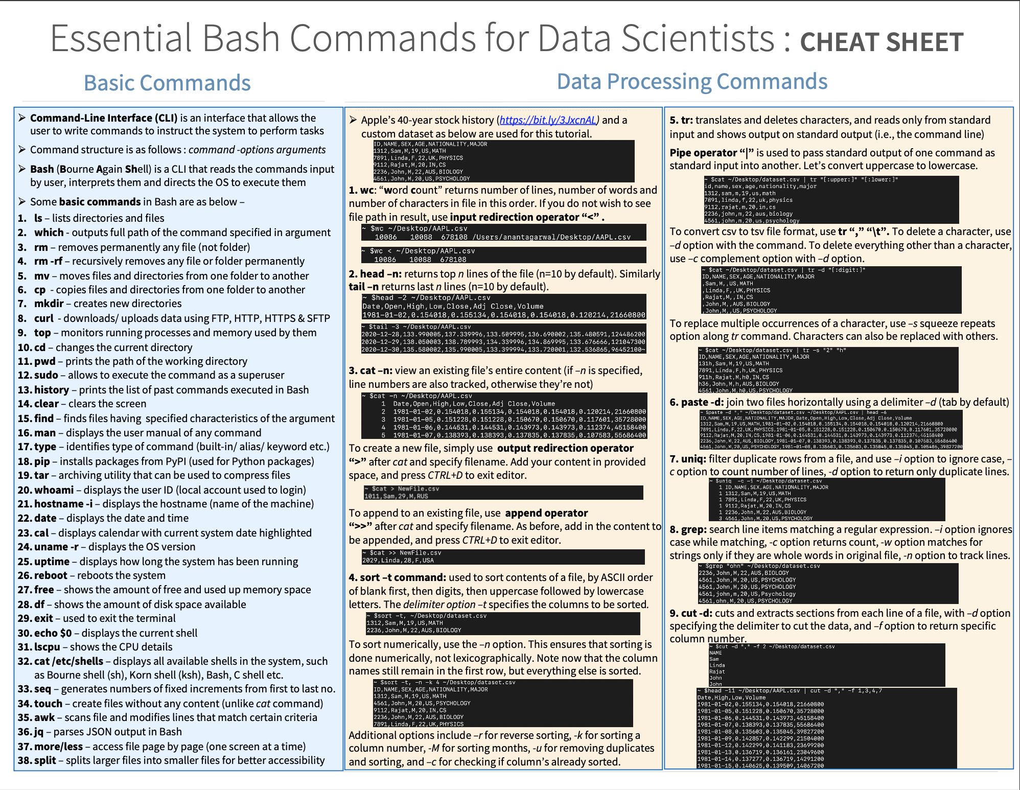 Essential of Bash Commands - Cheat Sheet 