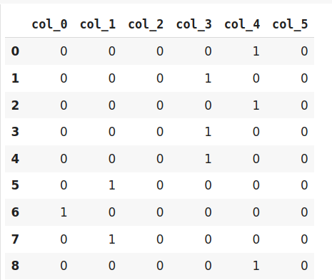 Cateforical Data Encoding : Hash Encoder