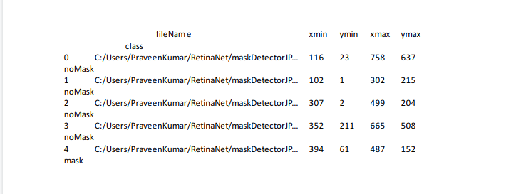 Face Mask Detector using RetinaNet : Head