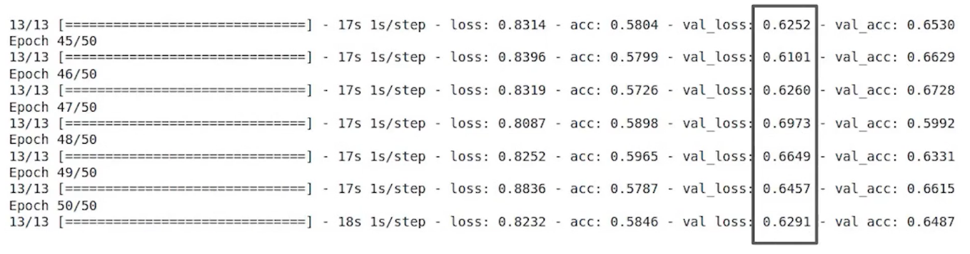 Model Checkpointing - valuation loss