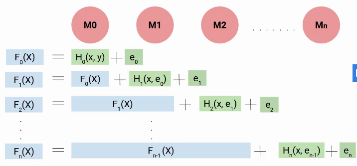 n models