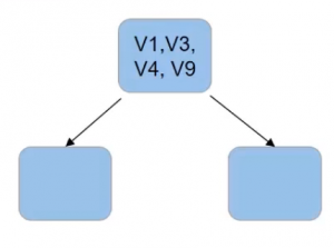 V1 V3, V4, and V9 random forest algorithm