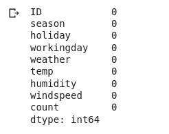 checking missing values in the data