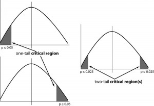 Tailed_Test