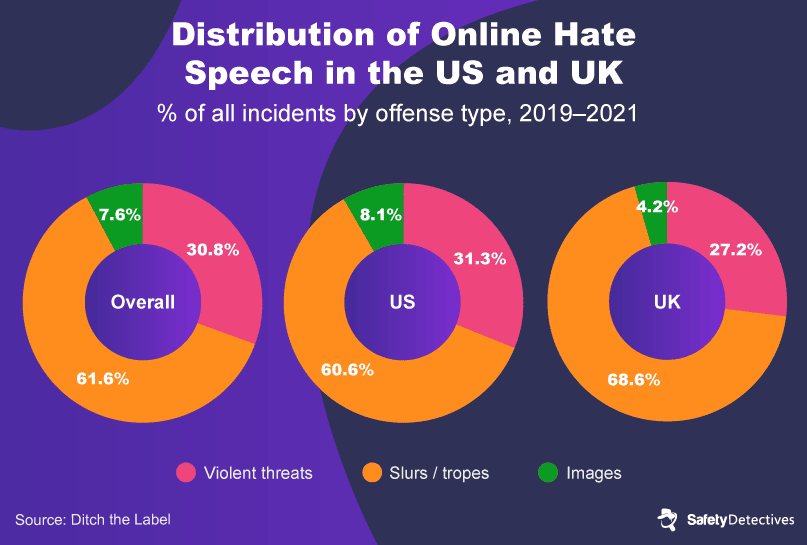 The Types of Anti-Asian Hate