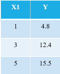 linear regression