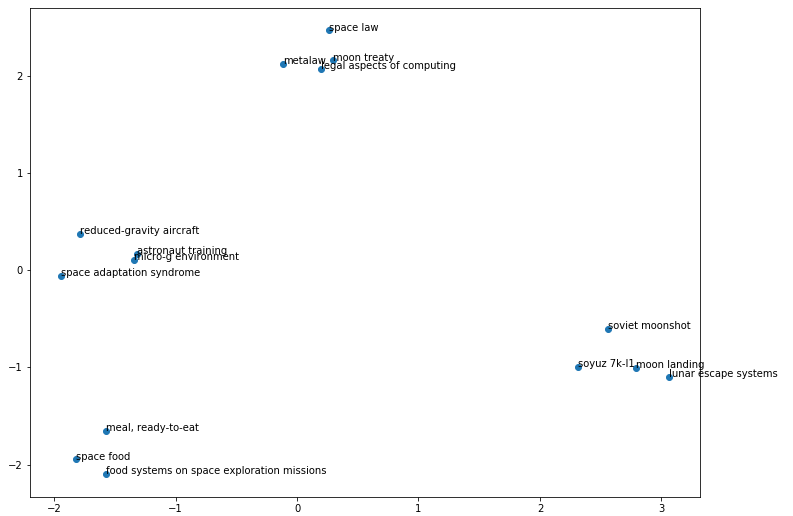 semantic similarity