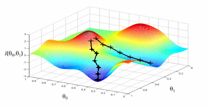 Gradient descent - deep learning