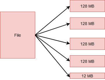 hadoop hdfs blocks split