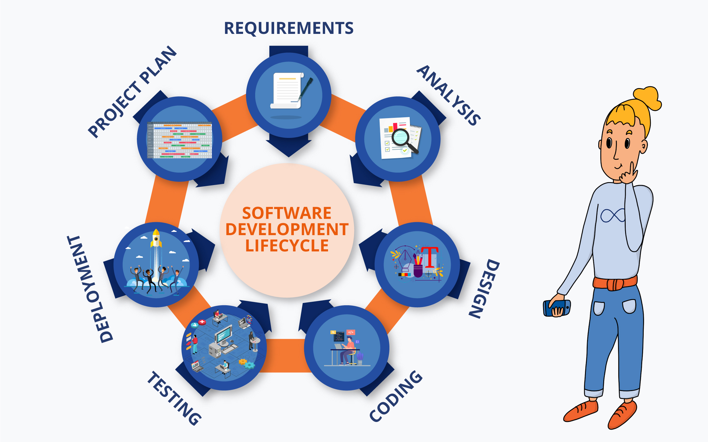 What is software engineering