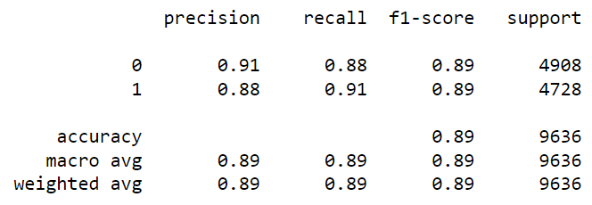 Classification Report