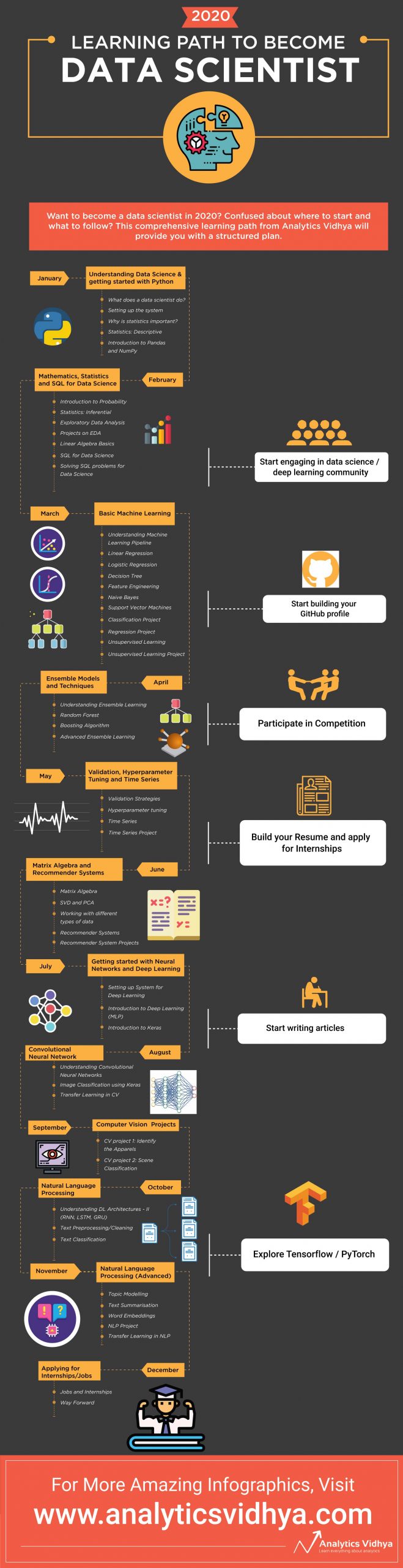 data science learning path