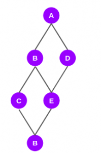 shortest paths in graph