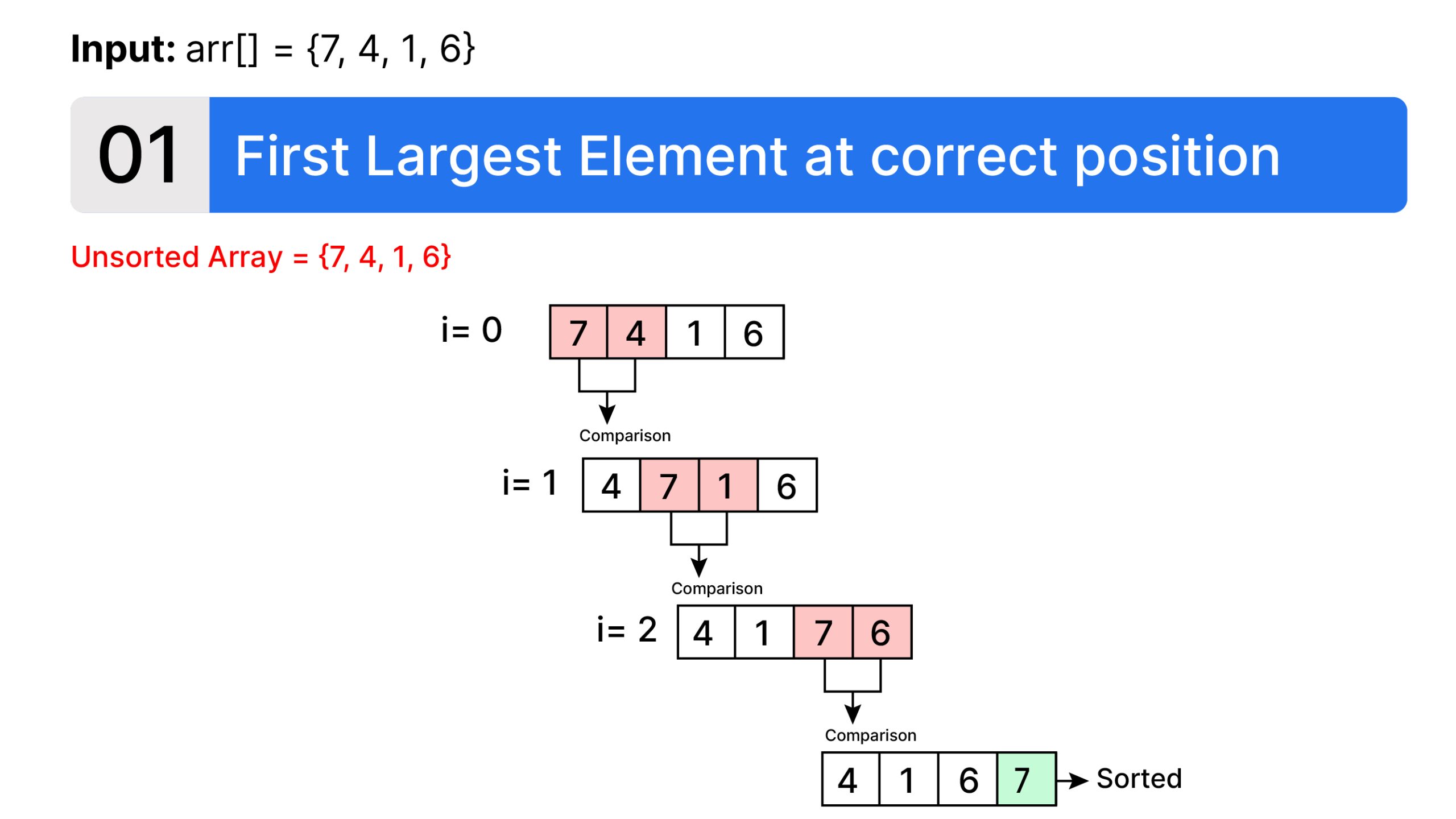 Bubble Sort in Python