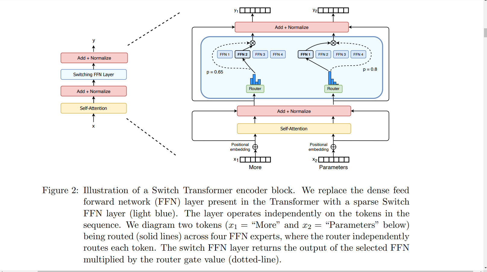 switch_tranformer_encoder