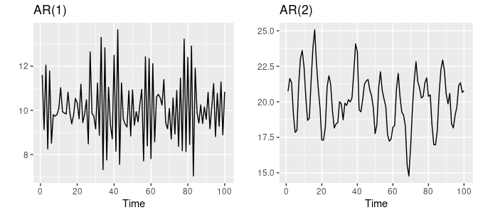 Auto-regressive Models