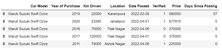 Datframe Market price