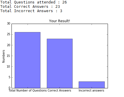 result  Tkinter