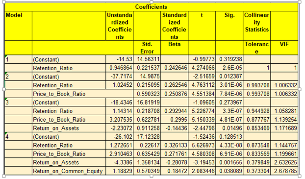 Modelling stock price regression model