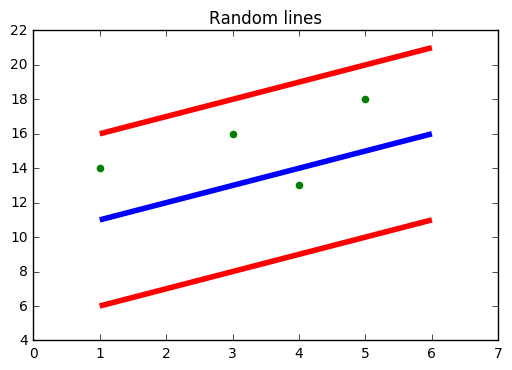 Regression Algorithms SVR