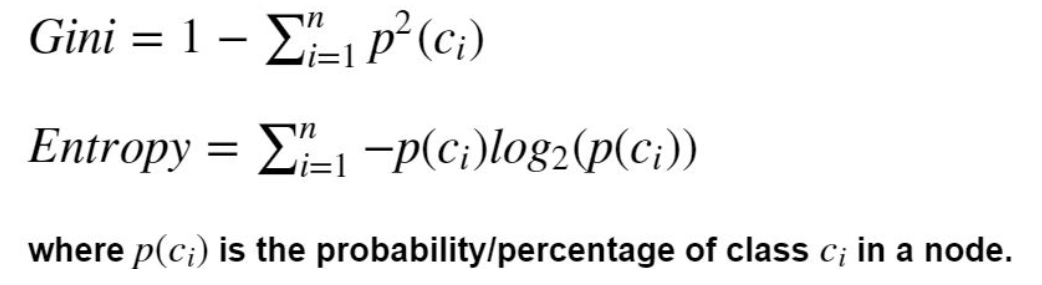 Gini Impurity